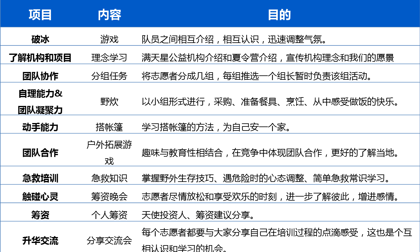 集训内容.png