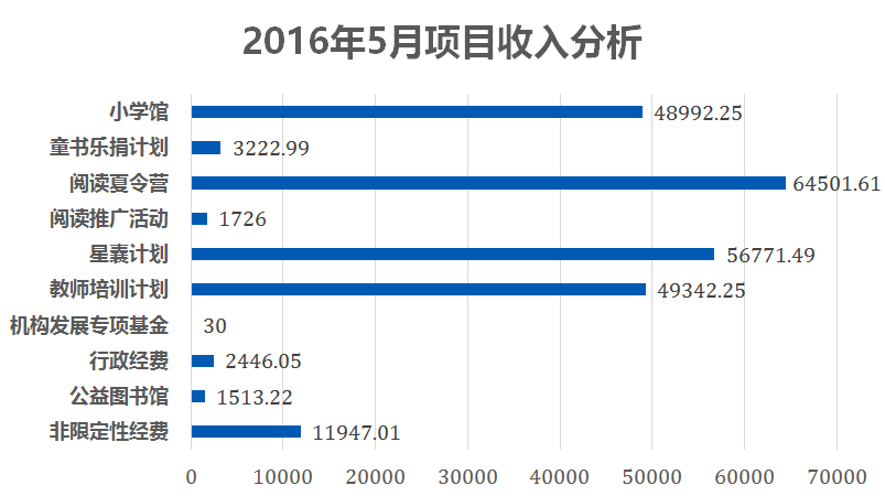 项目收入.png