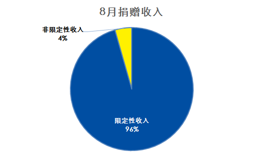财务1.png