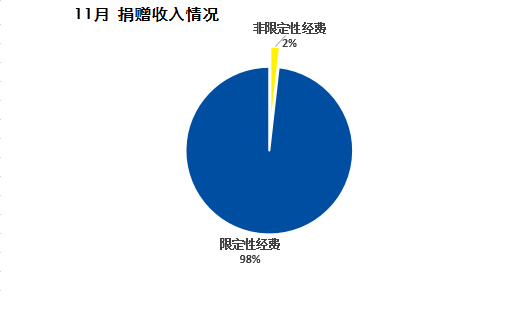 财务.png