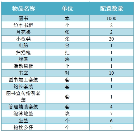 项目物资