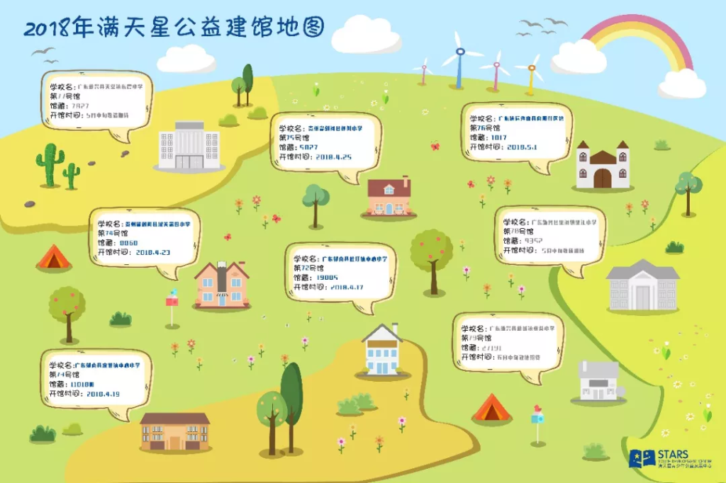 2018满天星公益建馆地图 - 源自每一分耕耘