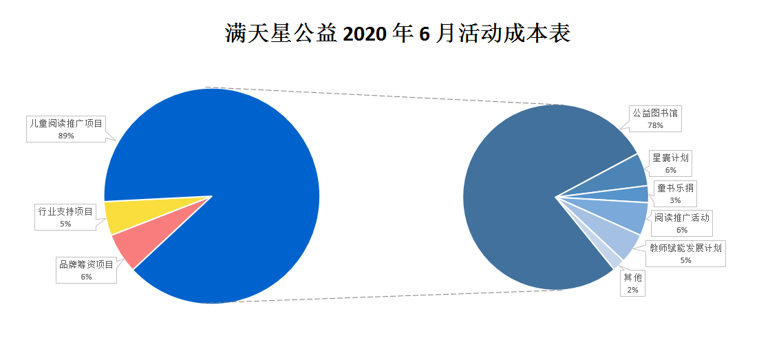 1595007466112421.png