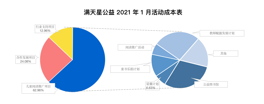 截屏2021-03-16 下午2.54.52.png