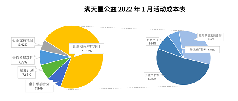截屏2022-02-15 下午4.55.57.png