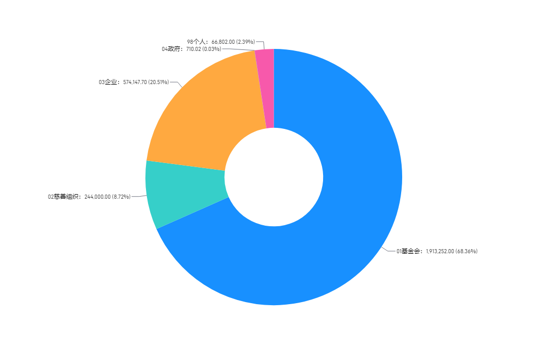 4月实际到账收入类型.png