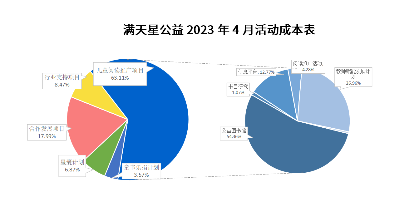 4月活动成本.png