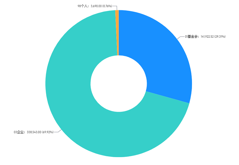 7月2.png