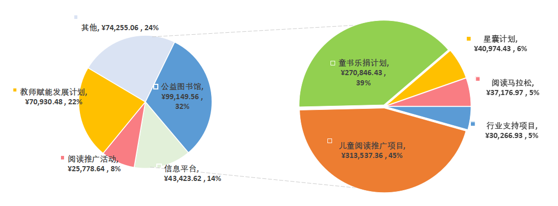 1776315831693046.png 财务2.png