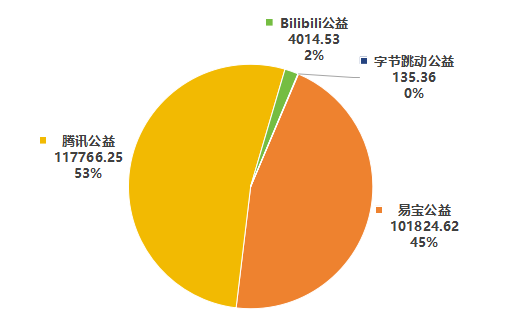 1776315854214848.png 财务3.png