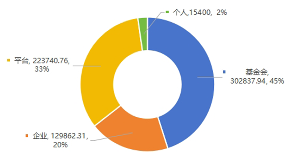 1776320086230874.png 财务信息1.png