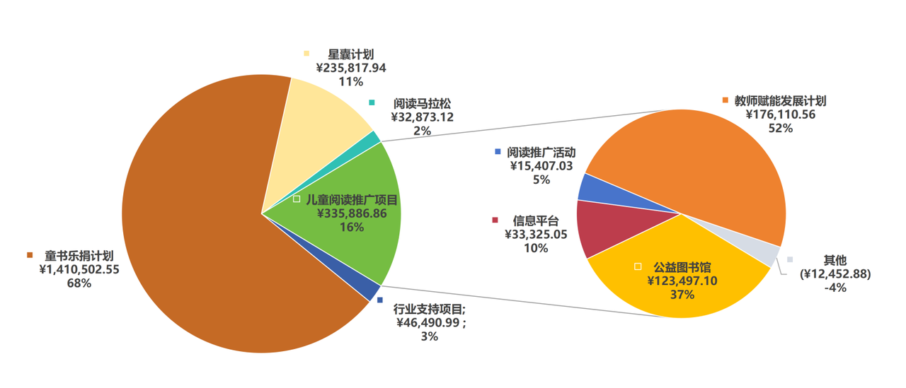 8月公益活动成本情况公示.png