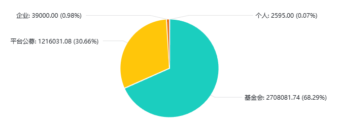 1792116878302440.png 1. 收入情况公示.png