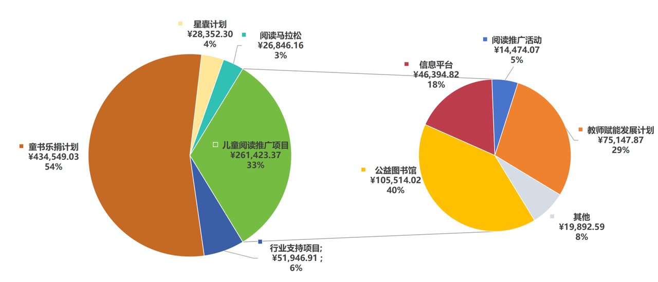 1792116889188826.png 2. 公益活动成本情况公示.png