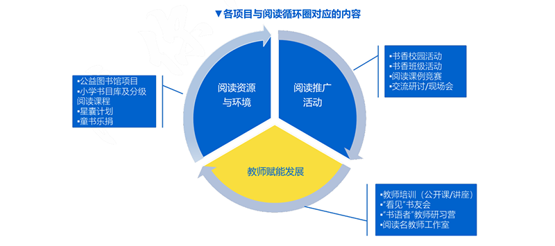 阅读循环圈（月报）.png